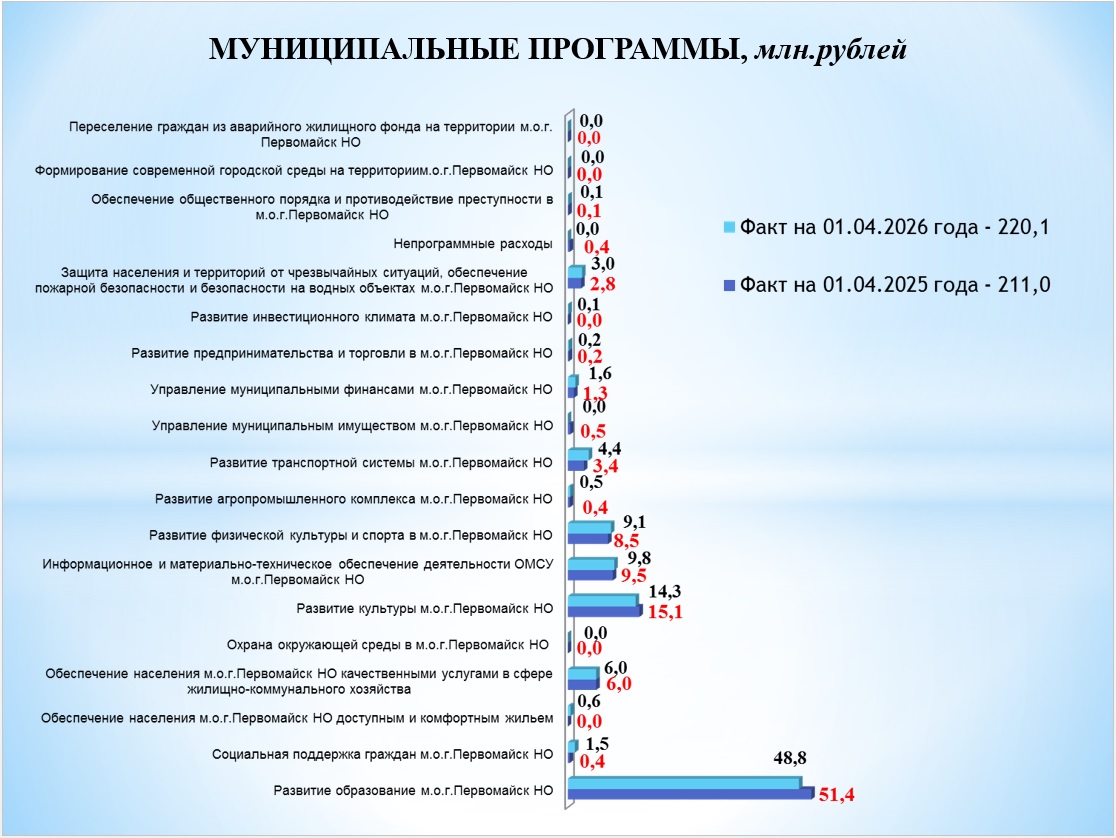 /upload/uf/d89/eb5nnxc04v5mqj1eic3z5oecdid1l035/мп апрель.jpg